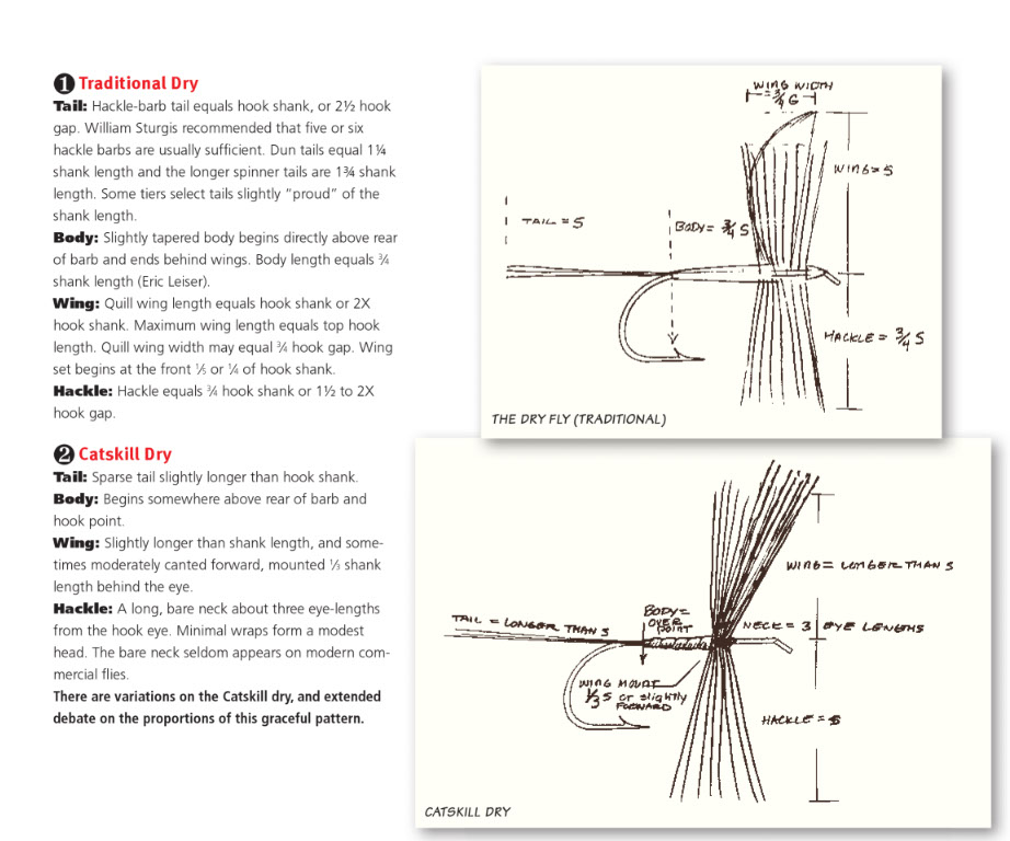 FLYPROPORTIONS HOOKED ON TYING
